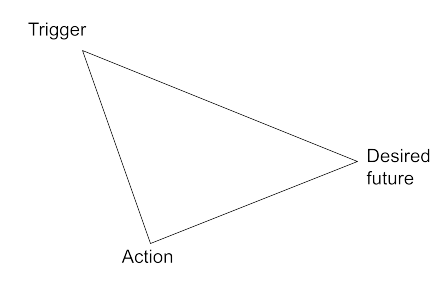 Type 1 Decision Triangle